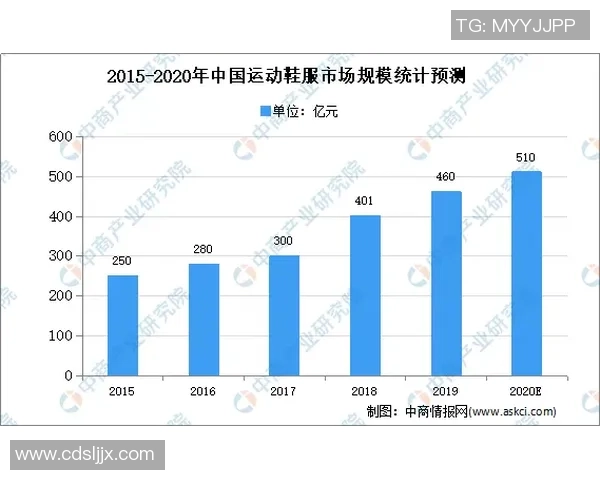 贝克汉姆足球明星卡收藏价值分析与市场趋势预测