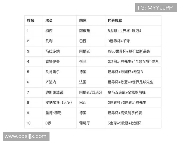 足球球星们也有近视眼吗？揭秘那些戴眼镜的足球巨星们的真实视力情况