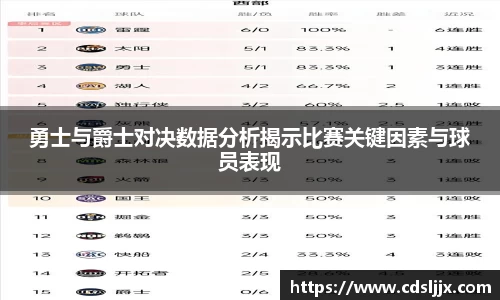 勇士与爵士对决数据分析揭示比赛关键因素与球员表现